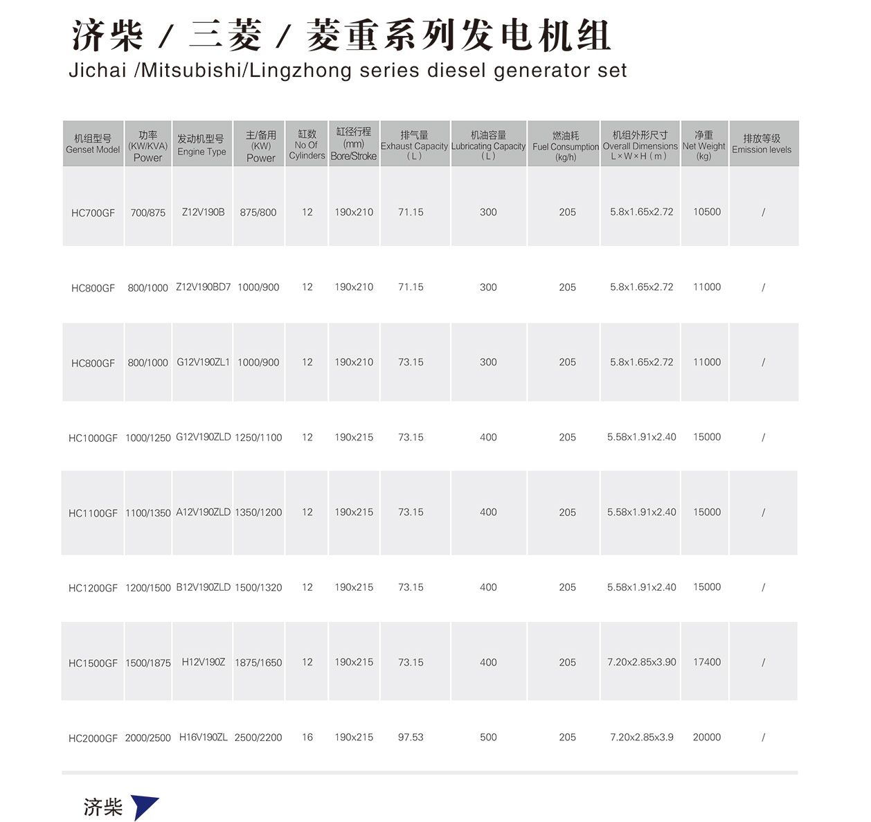 濟(jì)柴發(fā)電機(jī)組700KW～2000KW