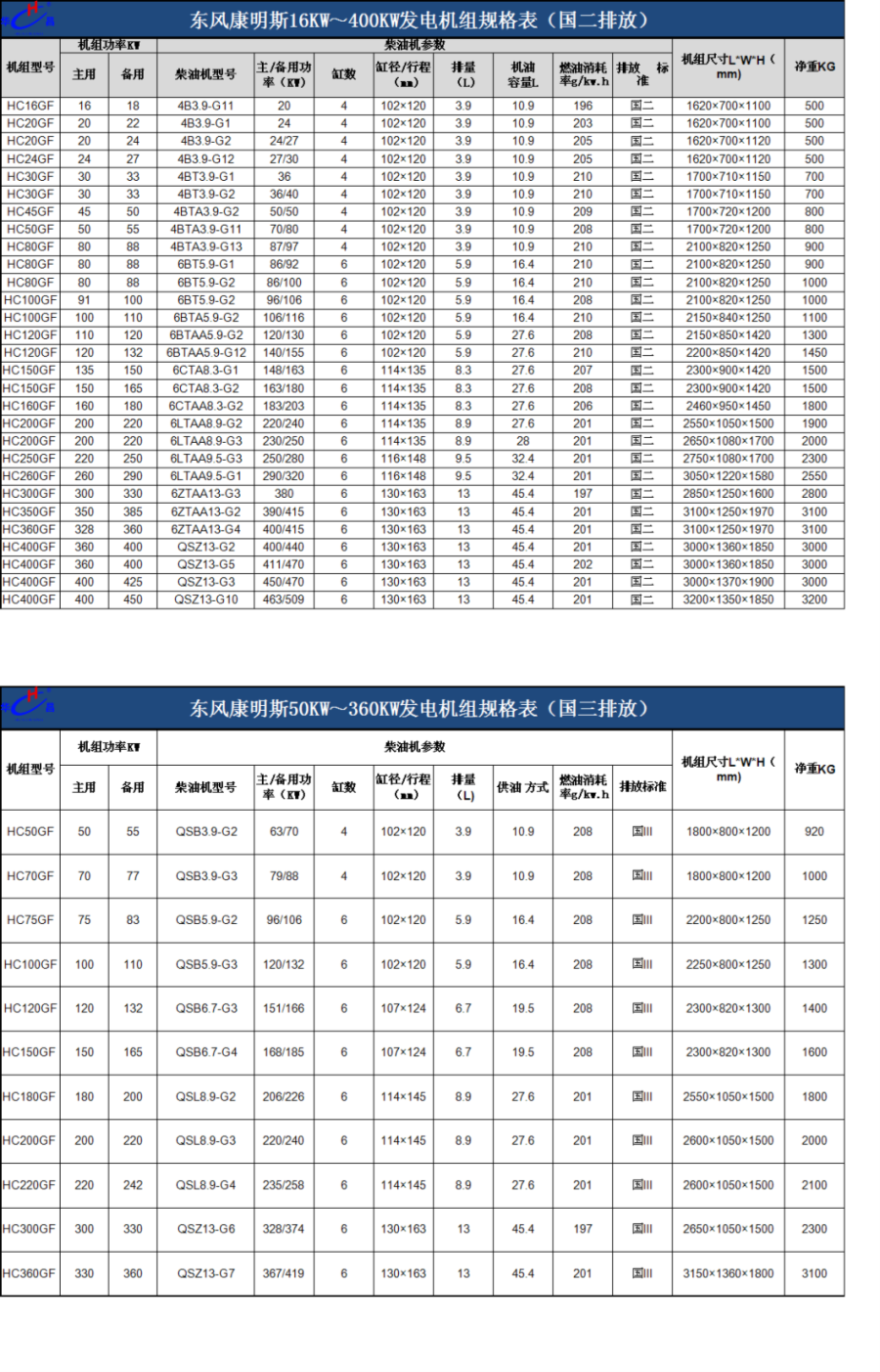 東風康明斯 Excel 工作表_1.jpg